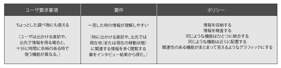 JR East Screens